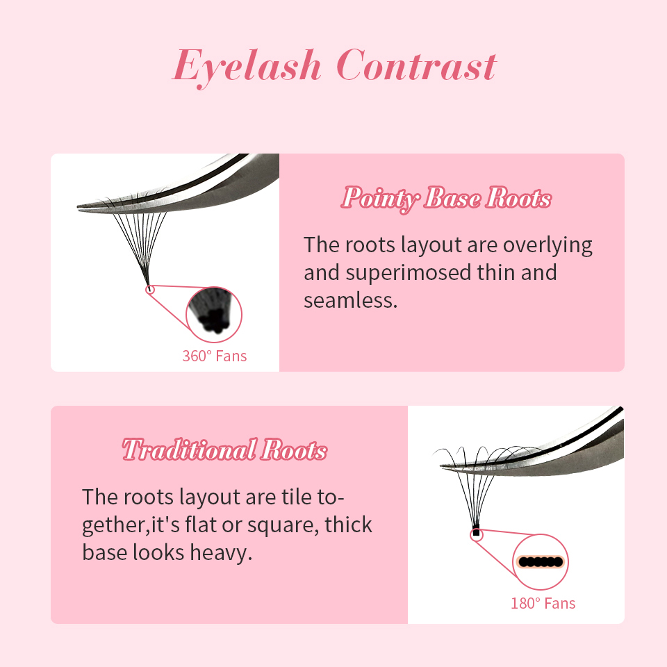 Rujade 3D a 10d base de Punta  - Eyelash Extension Remover At Home reseña y precio